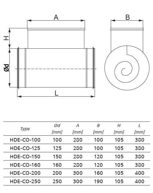 (image for) Electric duct heater HDECO 100 - 160