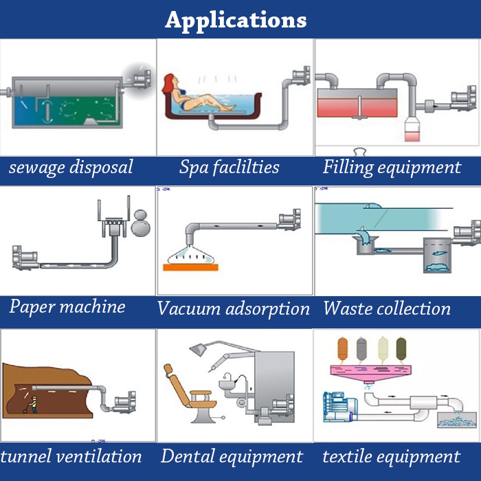 (image for) Side Channel Blower 370W