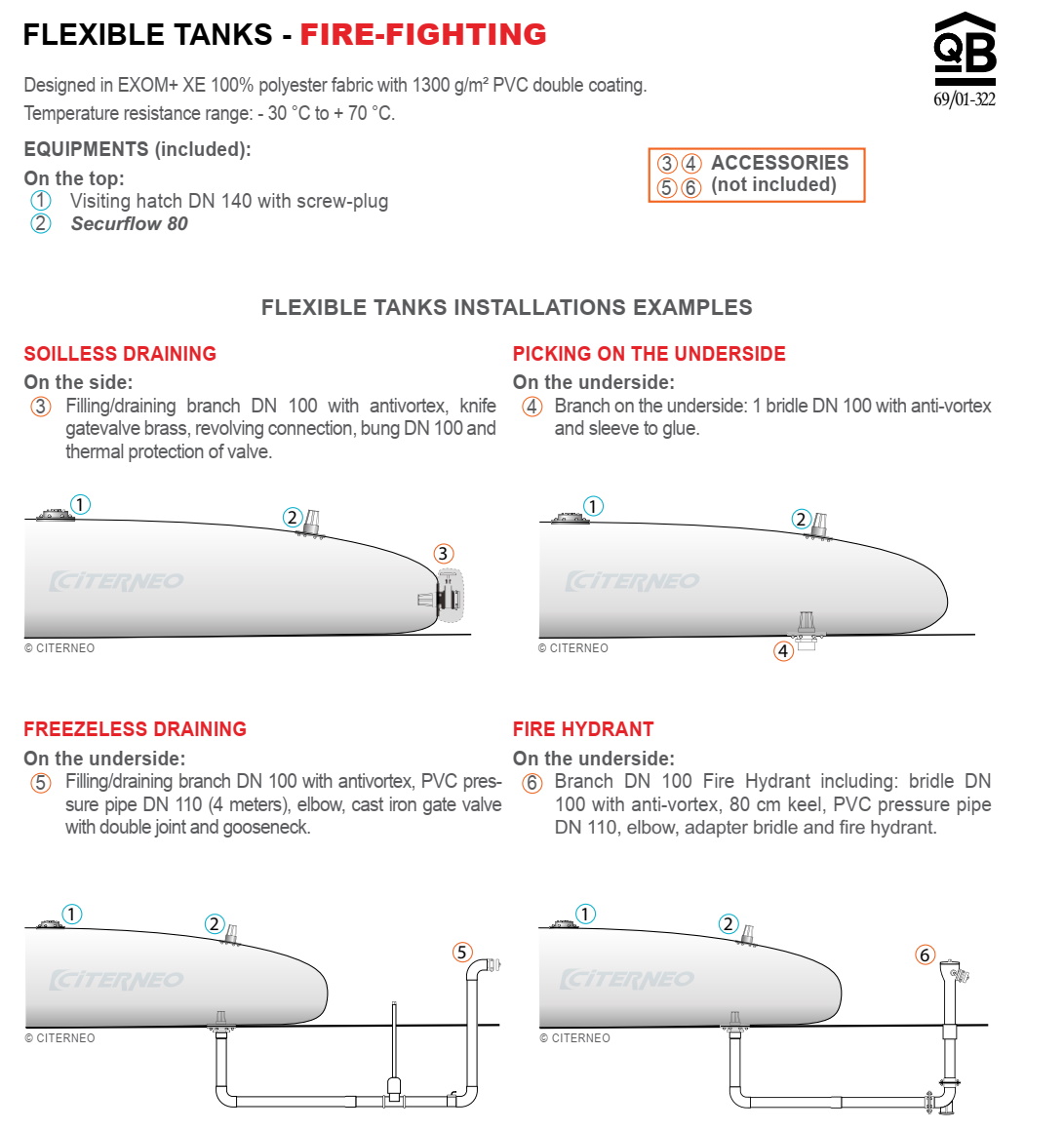 (image for) Fire figthing water tank 120 m3