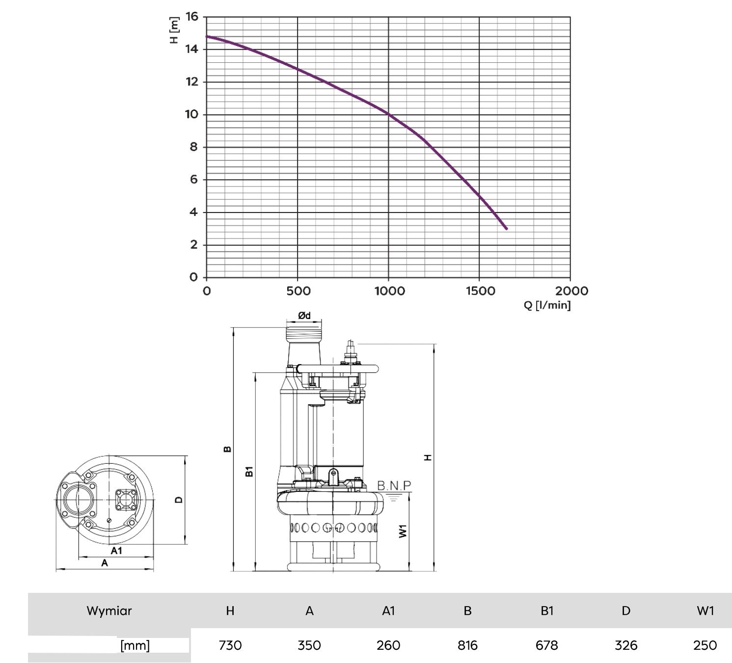 (image for) Sevage pump 3" WQ80 Premium