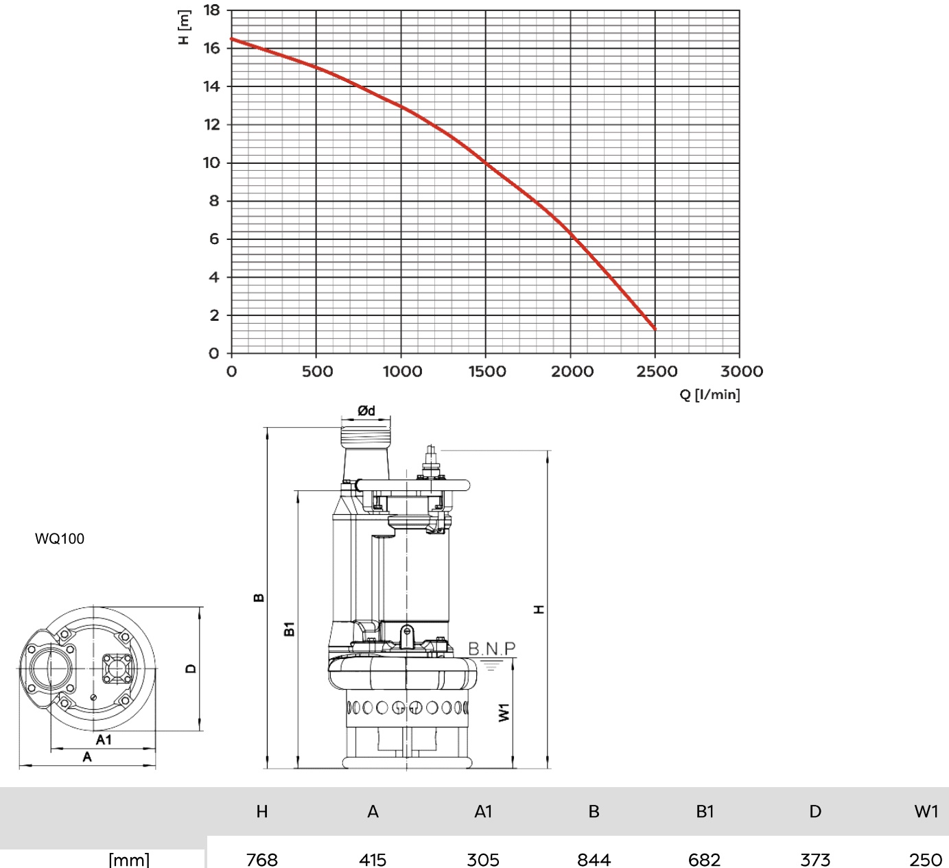 (image for) Sevage pump 3" WQ80 Premium