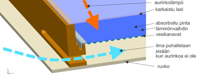 (image for) Sirius solar-air-collector 2 m2