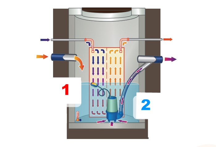 (image for) Heat Recuperation from wasten water