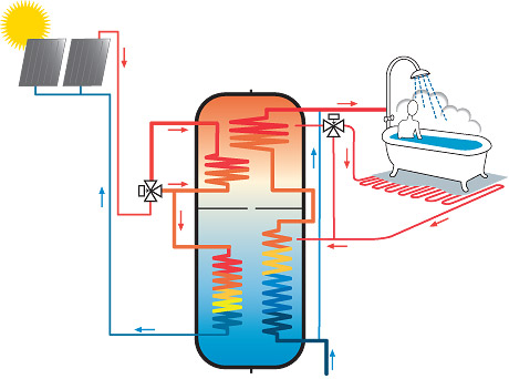 (image for) AKVA SOLAR 500