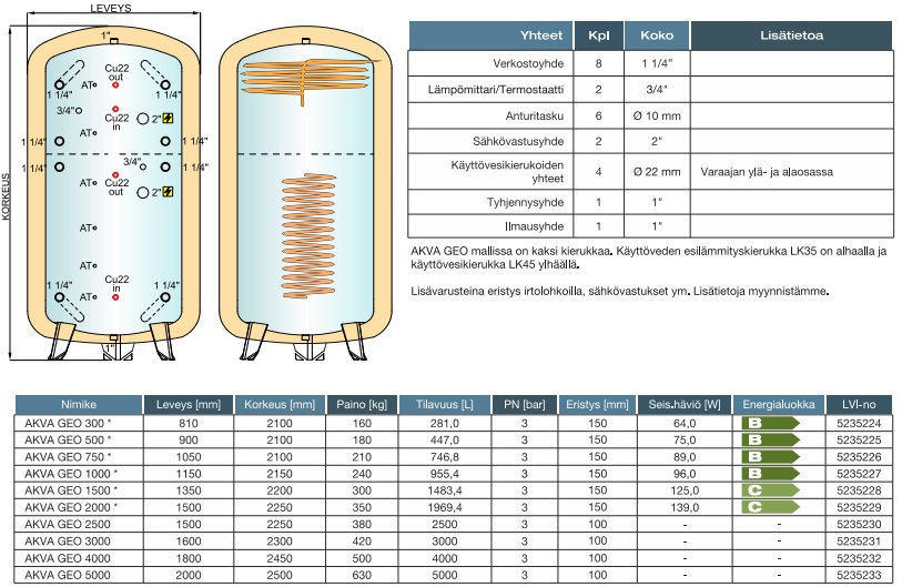 (image for) GEO 750 Accumulator Tank