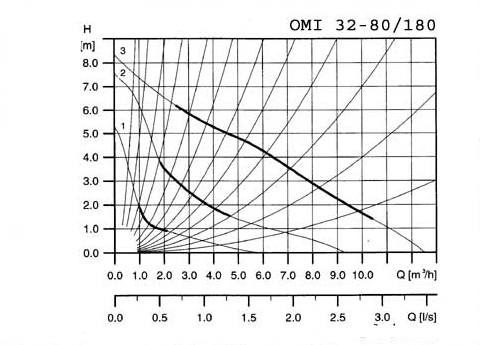 (image for) OMI 32-80-180