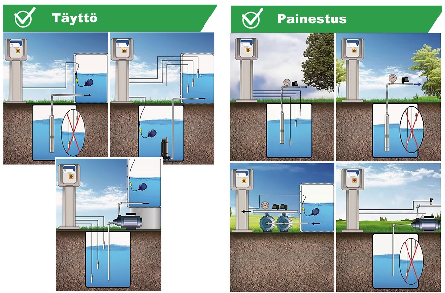 (kuva kohteelle) EASY PLUG-IN 230 V 1∼vaihe, ohjauskeskus WiFI