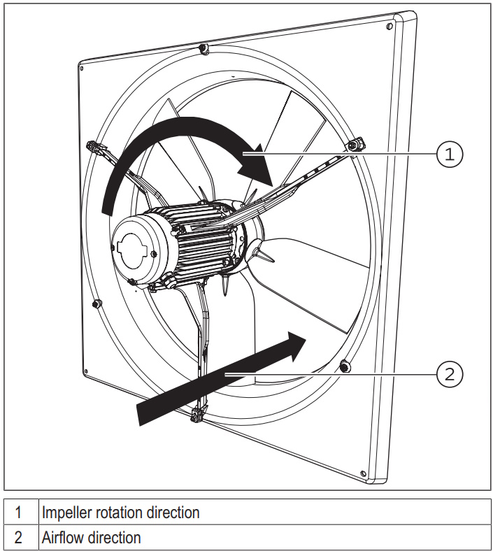 (image for) Multifan Panel Fan D35