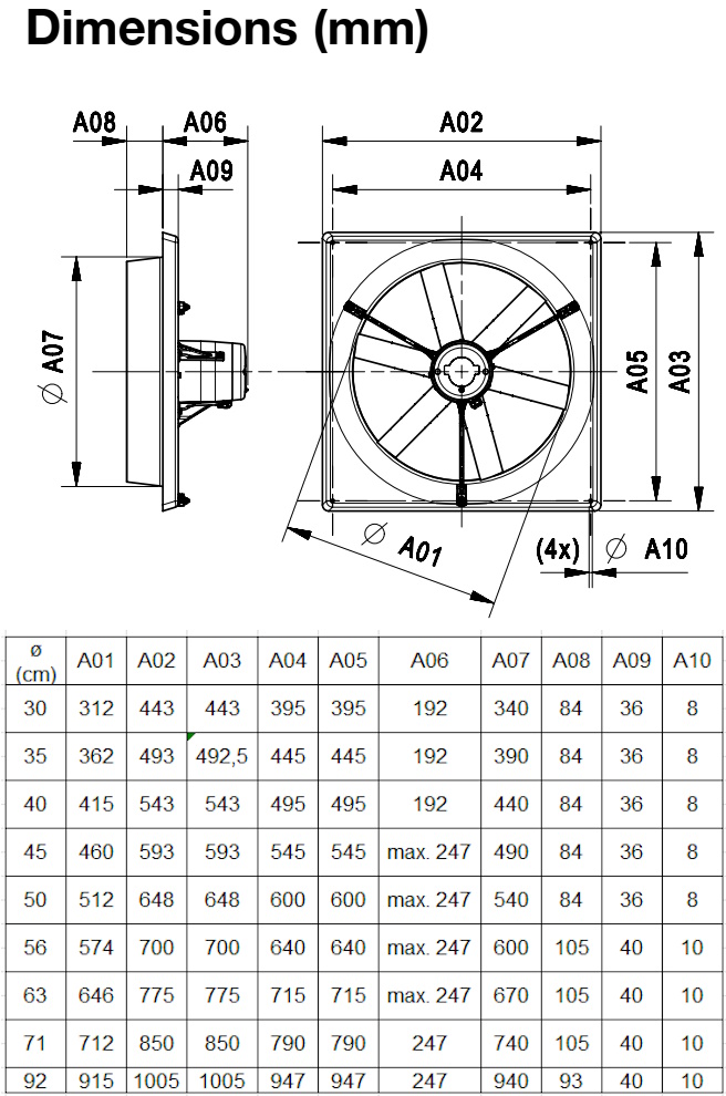 (image for) Multifan Panel Fan D35