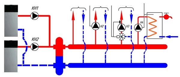 (image for) Low-loss header/hydraulic balancer 1 1/2" 100kW