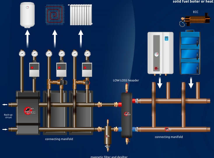 (image for) Manifold 2-way 2"