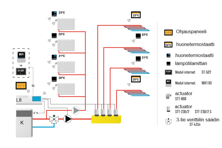 (image for) EU-L-8 controller for heating system