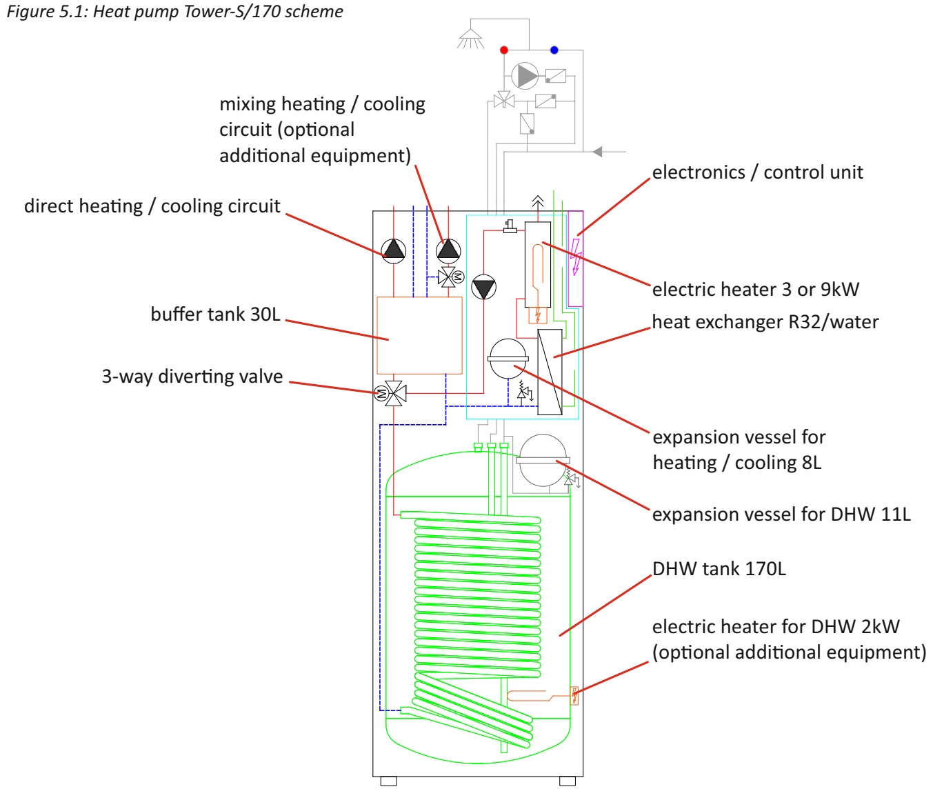 (image for) Air-water heat pump All-in-one Tower 10kW