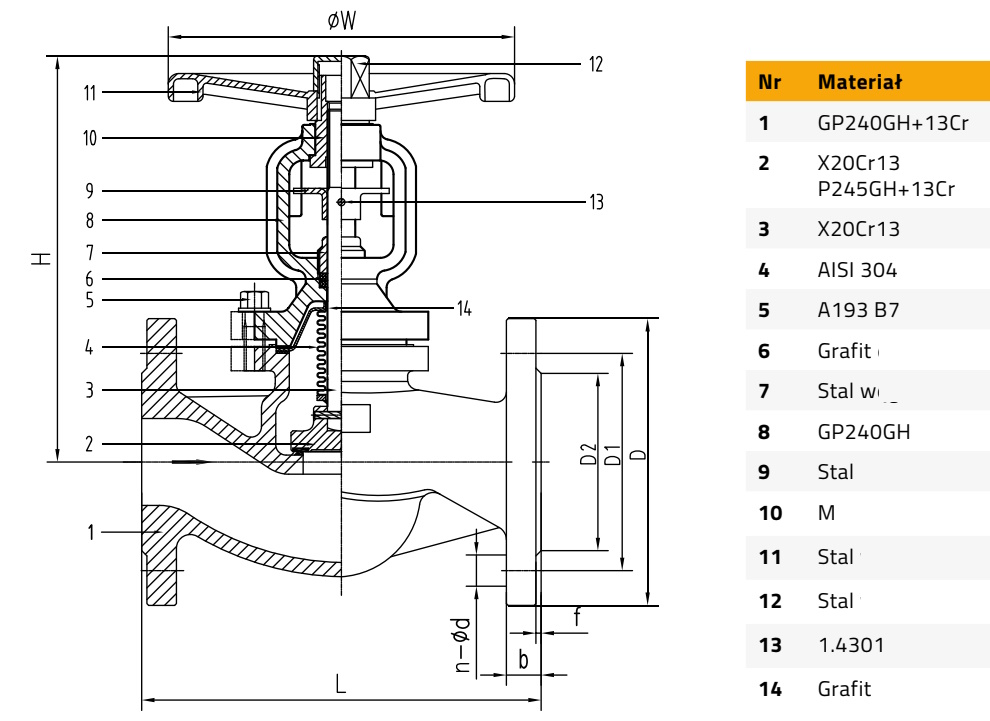 (image for) Globe valve, below sealed, stainless steel, PN40