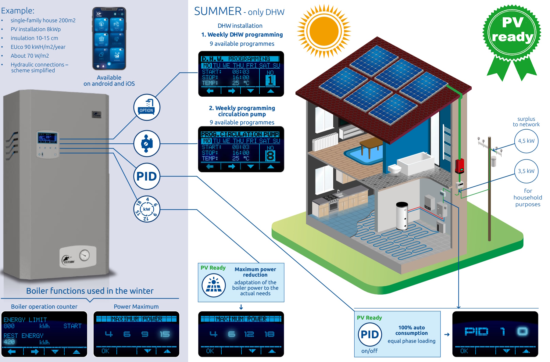 (image for) Electric boiler Elte 6 - 24 kW PV-ready