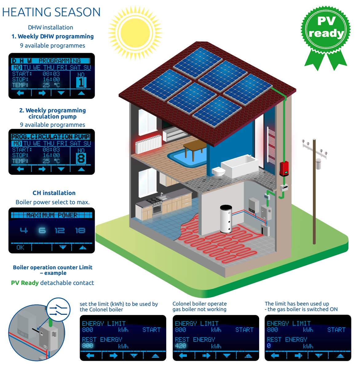 (image for) Electric boiler Elte 6 - 24 kW PV-ready