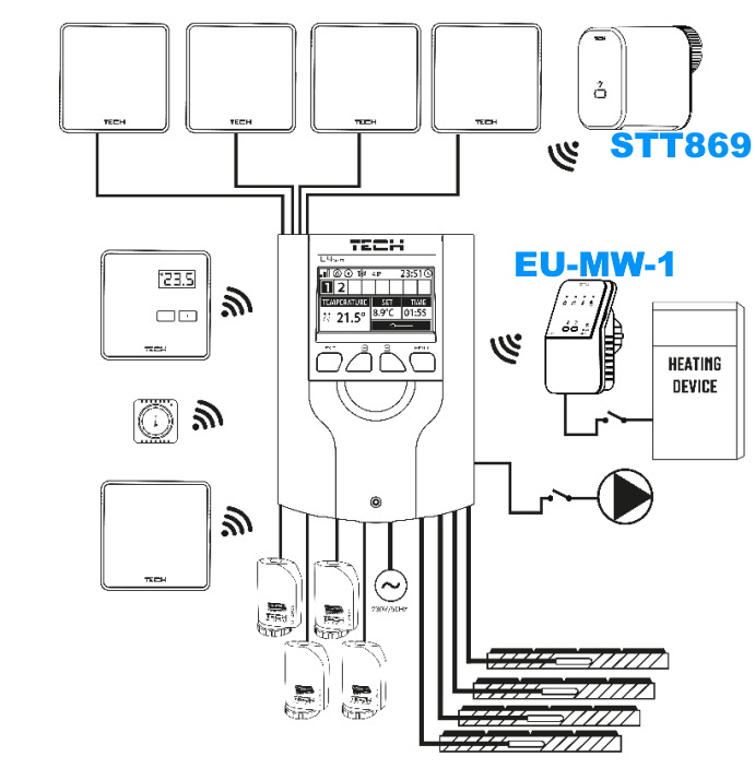 (image for) Controlling module