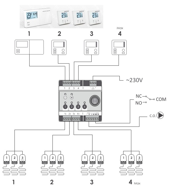 (image for) A 4Dpro Under floor heating controlling system