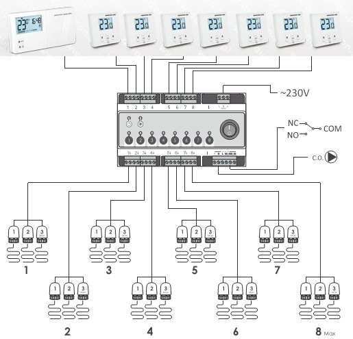 (image for) A 8Dpro Under floor heating controlling system