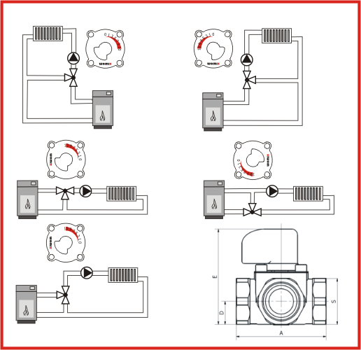 (image for) 3-way valve 3/4" Kv 8