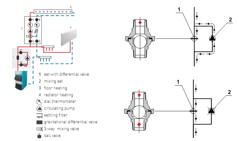 (image for) Pump station 1 1/2" for wooden boiler