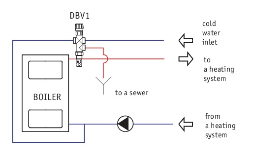 (image for) Thermostatic safety valve DBV