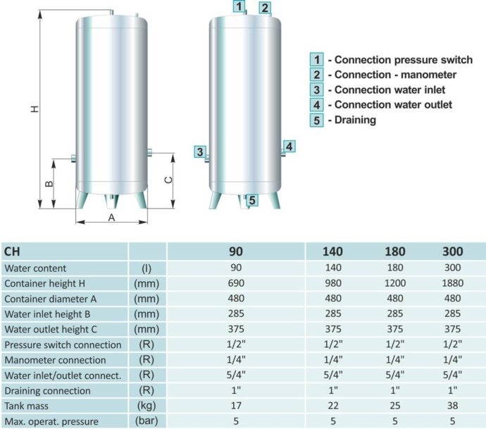 (image for) Pressure tank 140 l Stainless steel AISI304