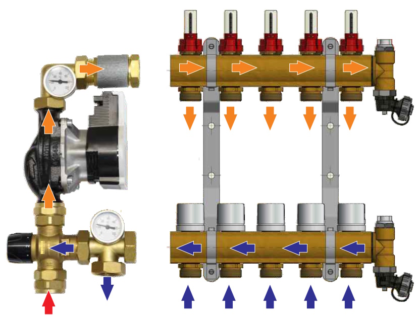 (image for) Mixing pump group 3-way thermovalve with ss manifold 4-12