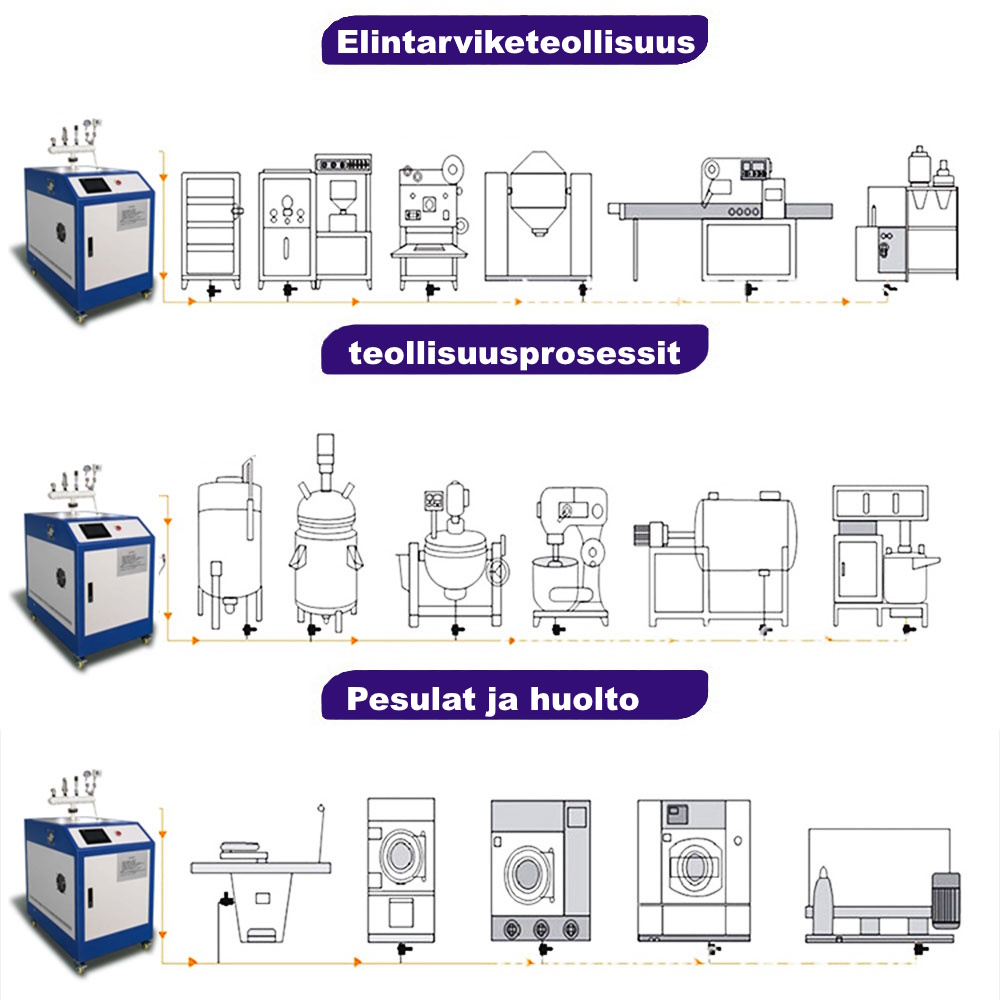 (image for) Steam generator Induktio Steam 16 kW