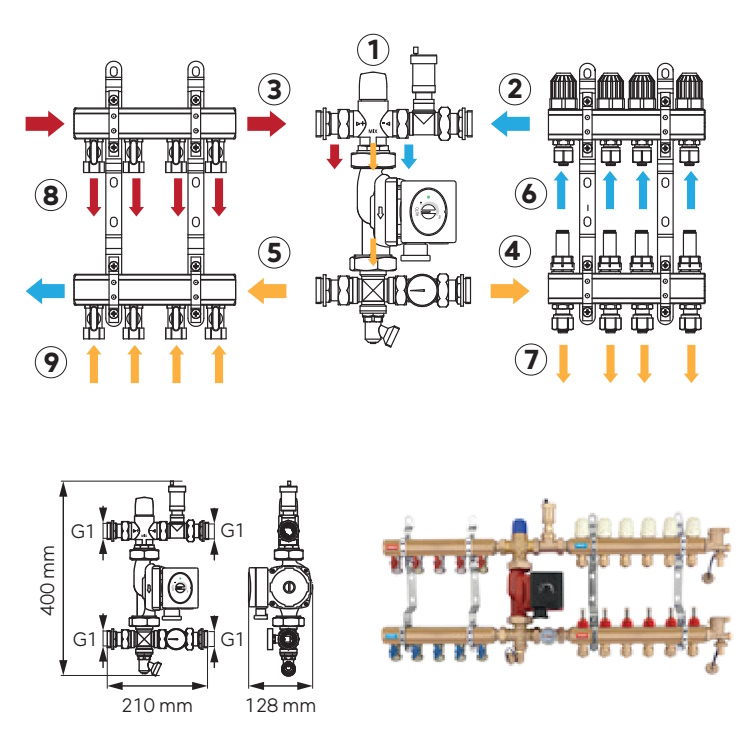 (image for) A-class Pump station for under floor and radiators heating