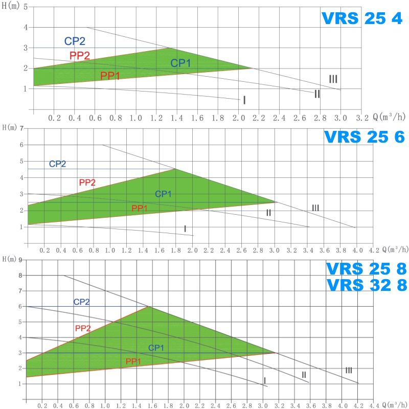 (image for) VRS 32/8-180 PWM Automat