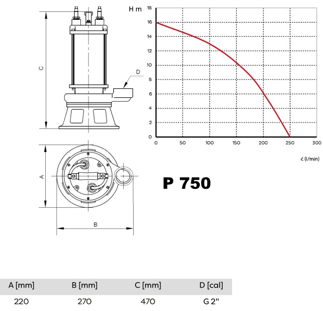 (image for) Piranja 1500