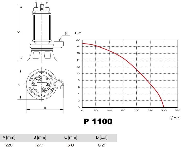 (image for) Piranja 1500