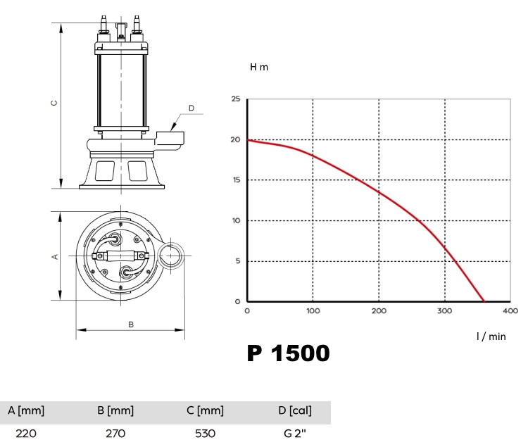 (image for) Piranja 1500