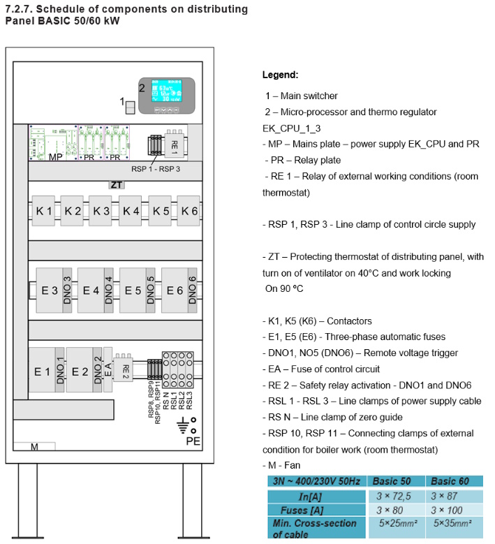 (image for) Electric boiler Basic 50 kW