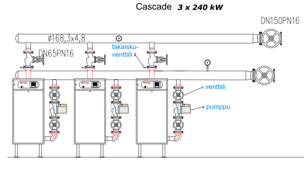 (kuva kohteelle) Kaskadi sähkökattila x 240 kW (240kW - 2,4MW)