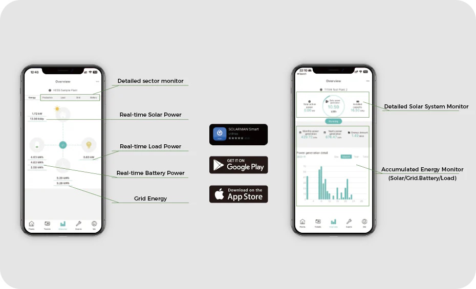 (image for) power storage 7,1 kWh