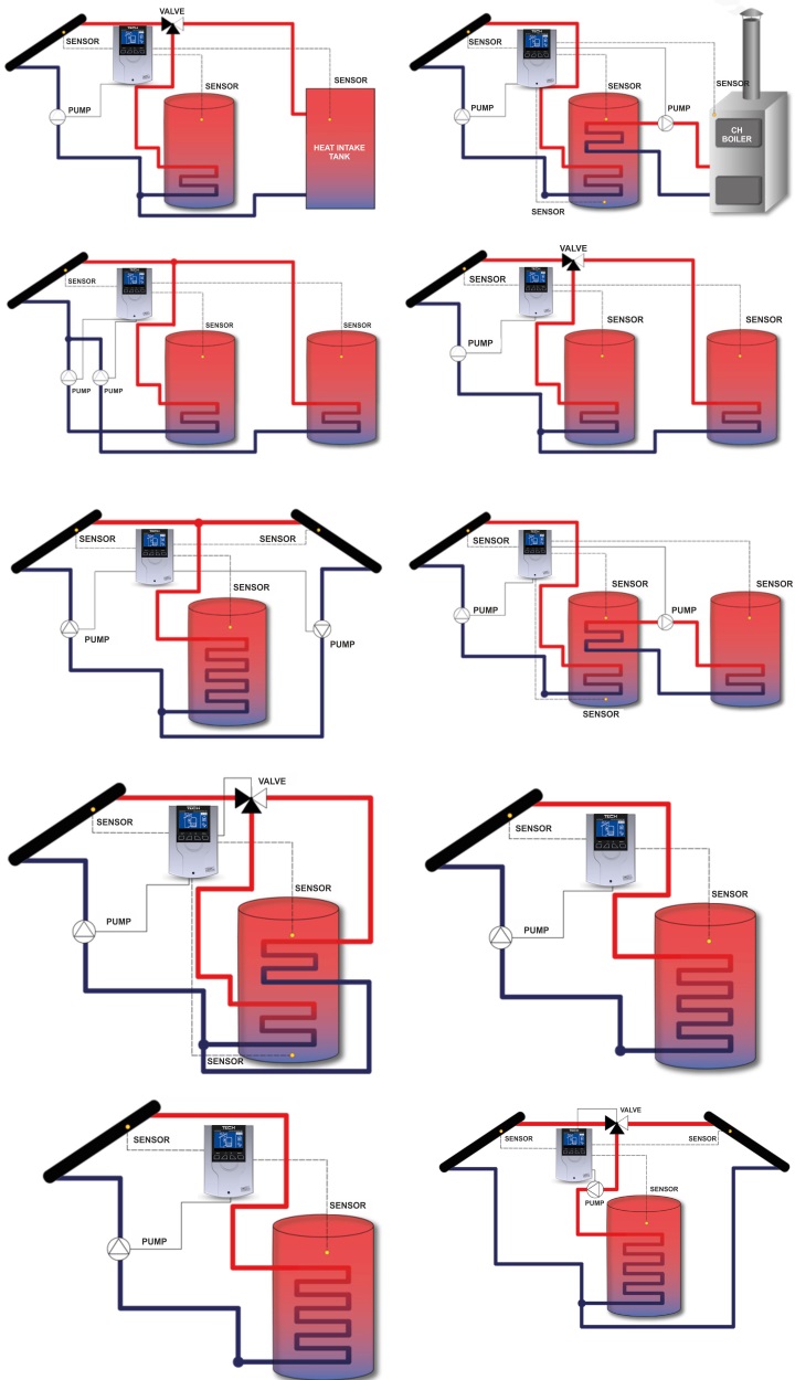 (image for) EU402N - solar heating controller