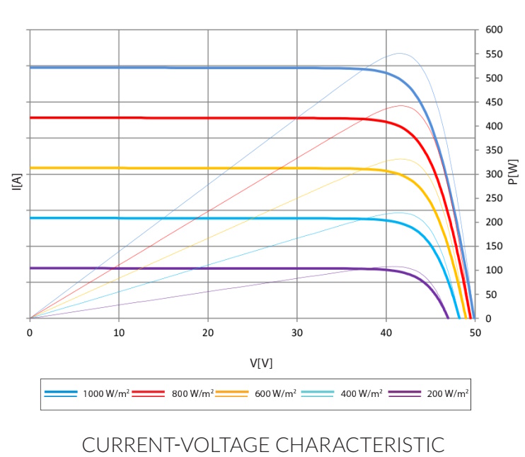 (image for) Solar panel 550Wp